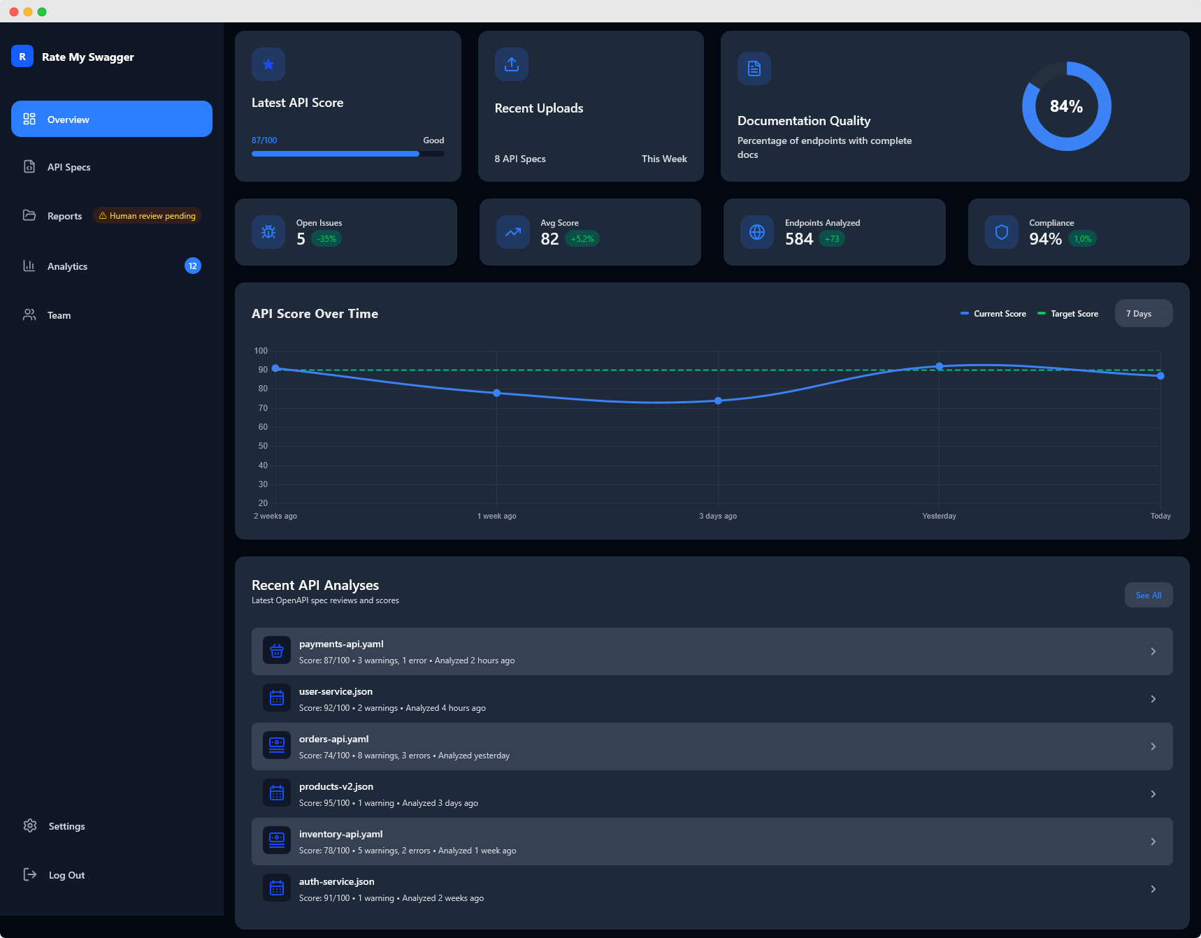 Dashboard Preview